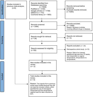 Efficacy and safety of misoprostol compared with dinoprostone for labor induction at term: an updated systematic review and meta-analysis of randomized controlled trials